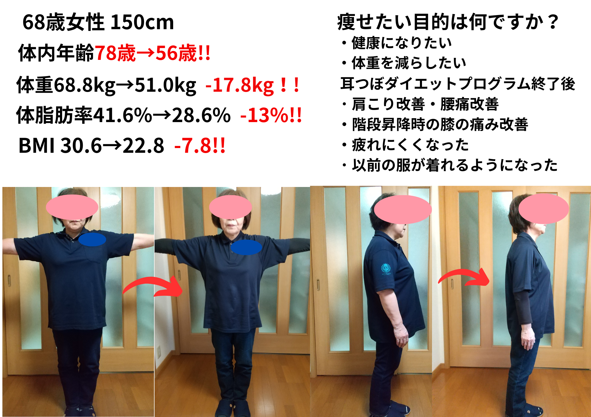 米子市ダイエット