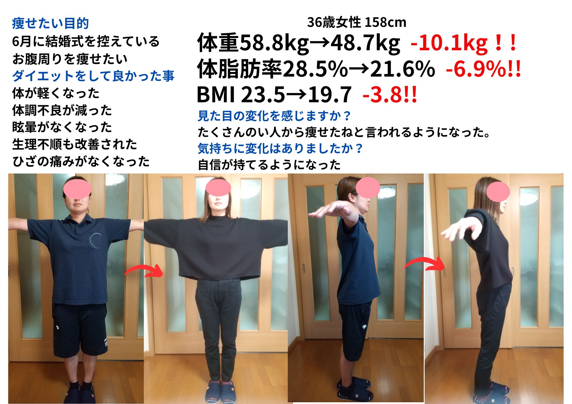 米子市ダイエット